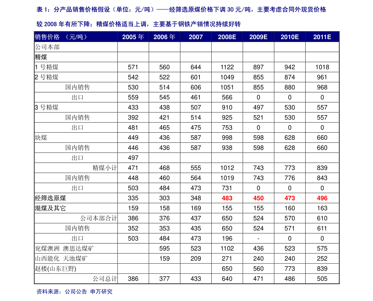 諾德股份（200055） 興辦實(shí)業(yè)，穩(wěn)健發(fā)展之路