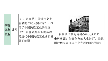 從實業(yè)救國到文化革新 中國近代經(jīng)濟(jì)、社會生活與教育文化的轉(zhuǎn)型之路