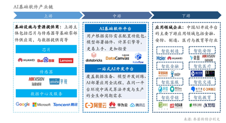 獲評AI基礎軟件「領導者」，九章云極DataCanvas以創新鑄就最強基礎軟件服務