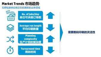 惠普持續投入瓦楞包裝數碼印刷，引領包裝行業數字化轉型
