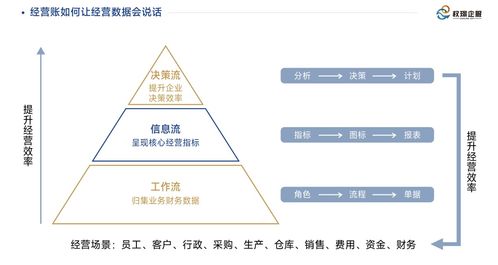 企業數字化轉型新引擎 權璟企服以經營賬為核心構建數字服務生態圈