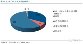 華工科技 激光雕刻智能制造，全面打造物聯航母與計算機信息系統集成新篇章